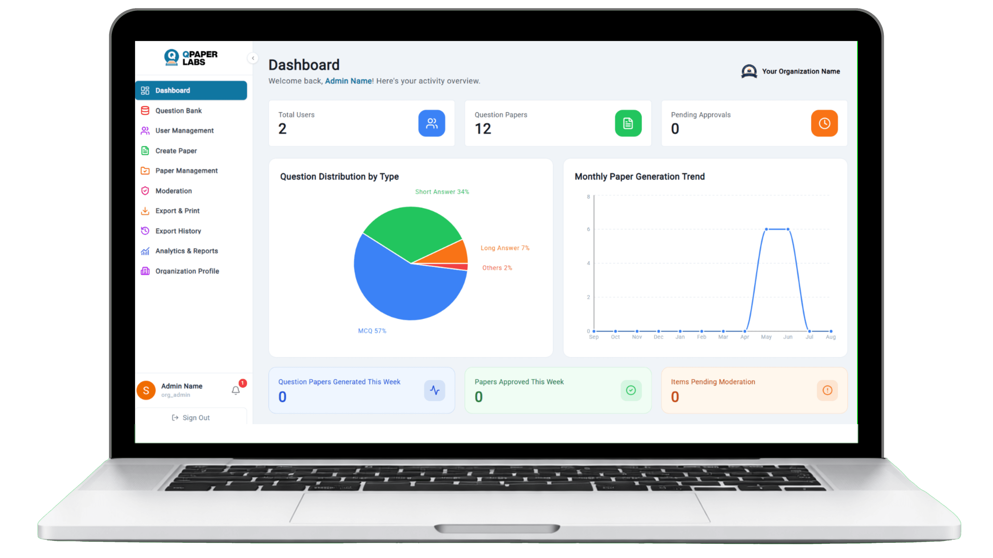 QPaperLabs Dashboard Interface