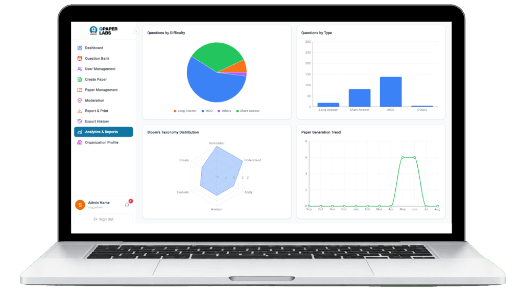 QPaperLabs Analytics & Bloom's Taxonomy Dashboard
